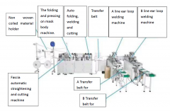 J-2733 COMPLETE AUTOMATIC PRODUCTION LINE FOR FACE MASKS – 140,000 PIECES PER 24-HOUR DAY