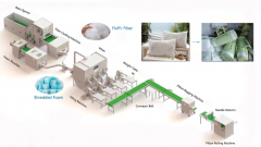 YY-2297 CUSHION & PILLOW PRODUCTION LINE, CAPACITY 200 TO 250 KG PER HOUR